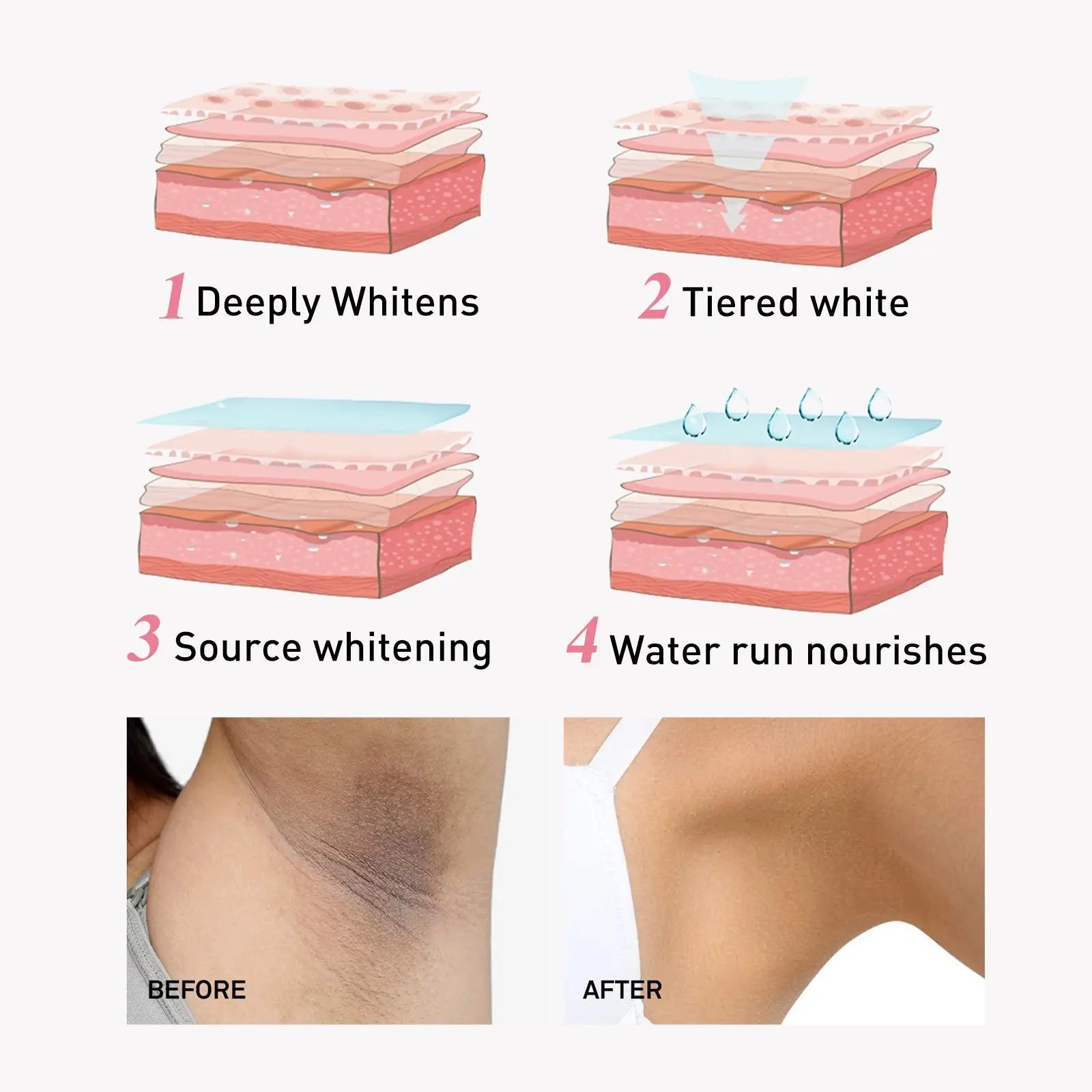 Niacinamide Intimate Areas Tightening Cream, Fade Dark Skin Even Skin Tone Beauty Skin Whiten Cream V.I.P Digital Presence