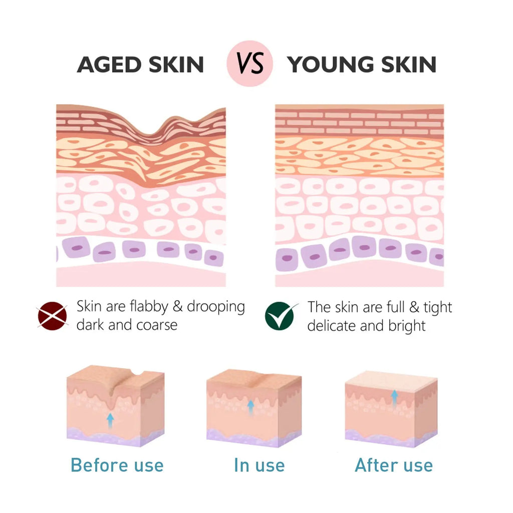 Collagen Anti-Wrinkle Cream, Moisturizes Tightens Tender Skin And Anti-aging Face Cream V.I.P Digital Presence